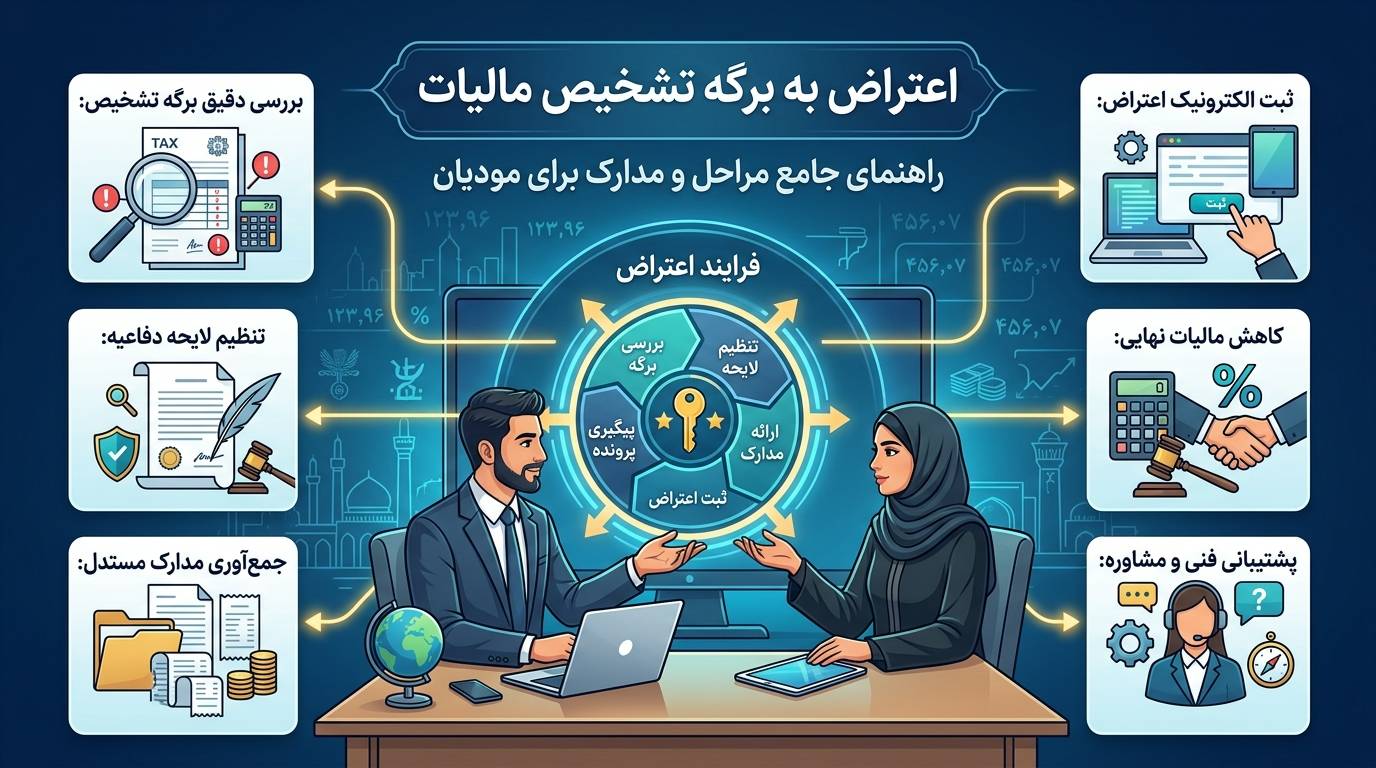 اعتراض به برگه تشخیص مالیات